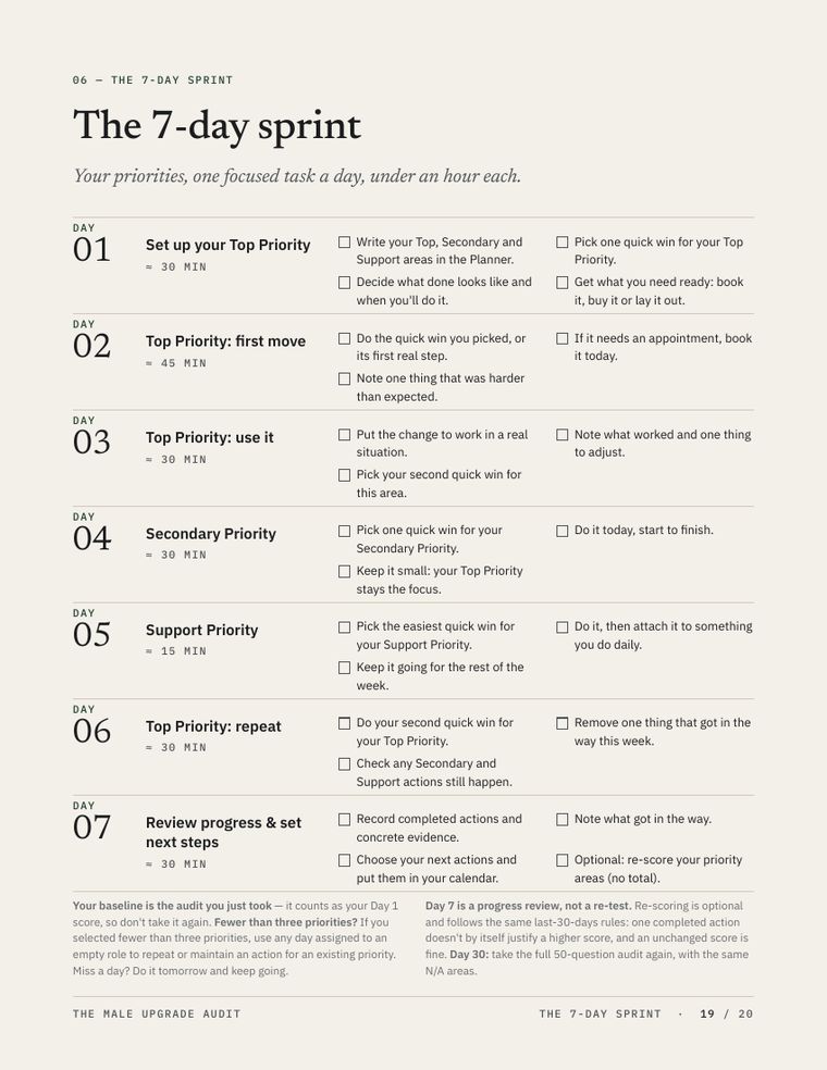 Audit page with the 7-day sprint